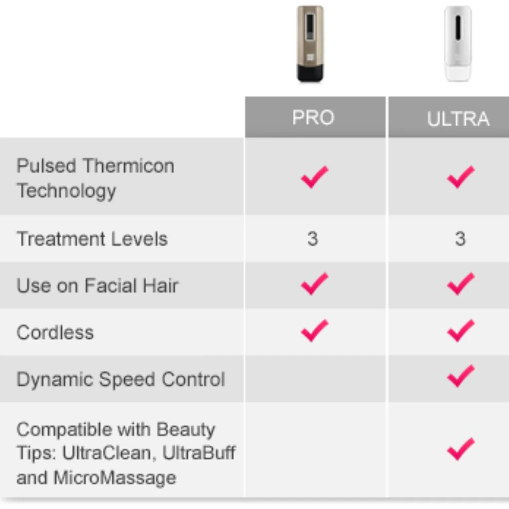 no!no!® ULTRA Bundle - Image 7